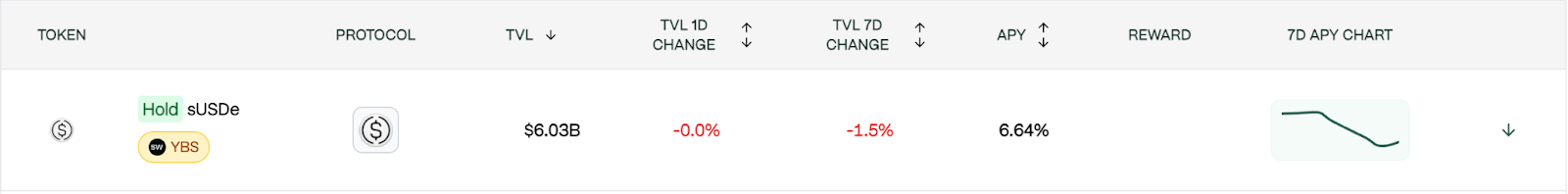 Stablewatch Yield Dashboard For Plasma