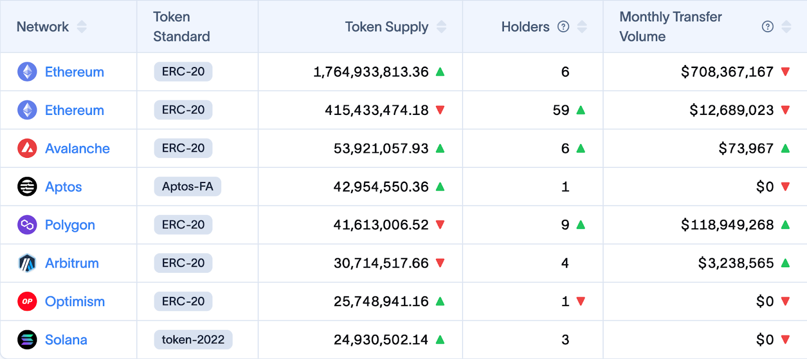 Project Spotlight BUIDL