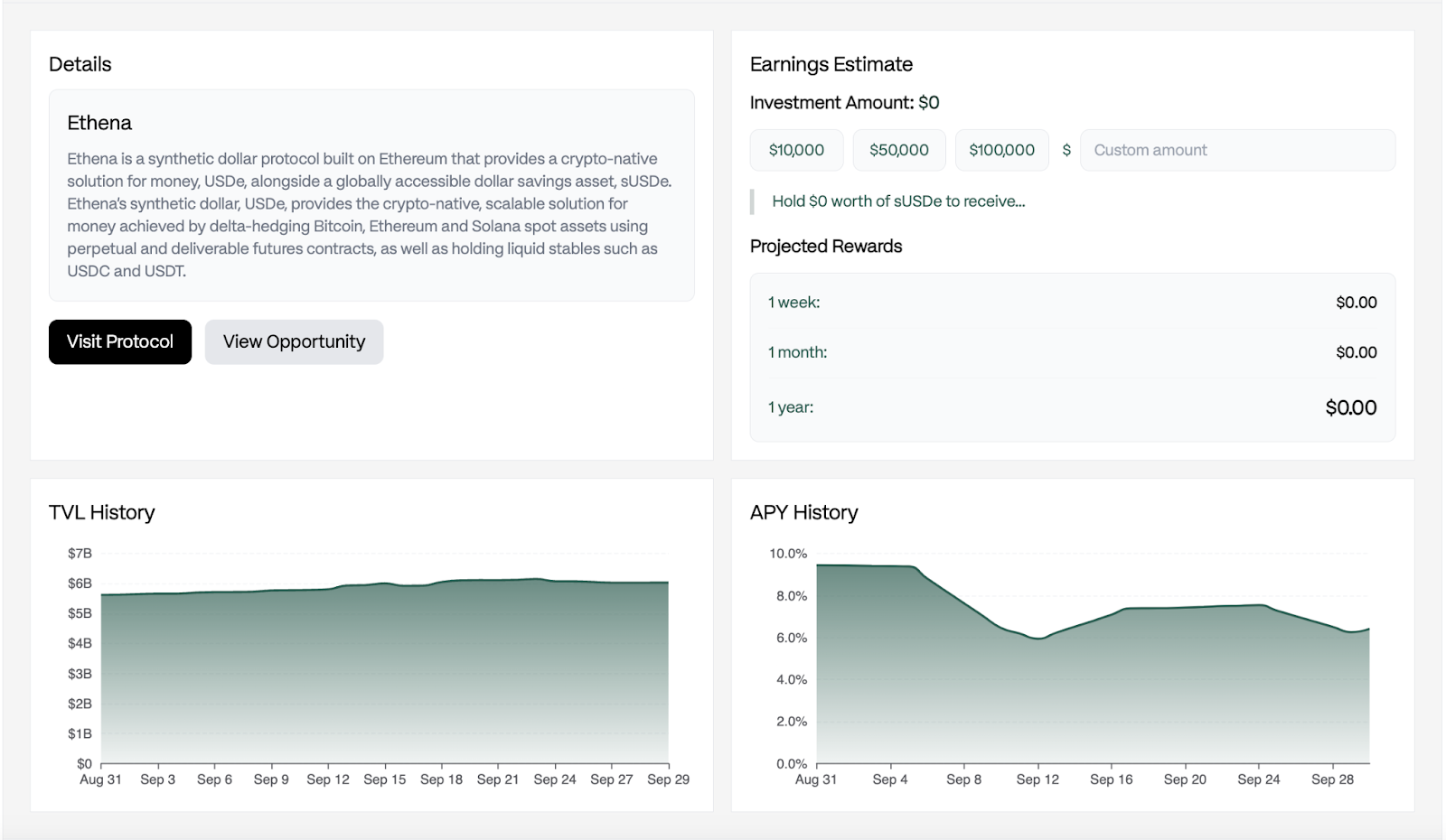 Stablewatch Yield Dashboard For Plasma