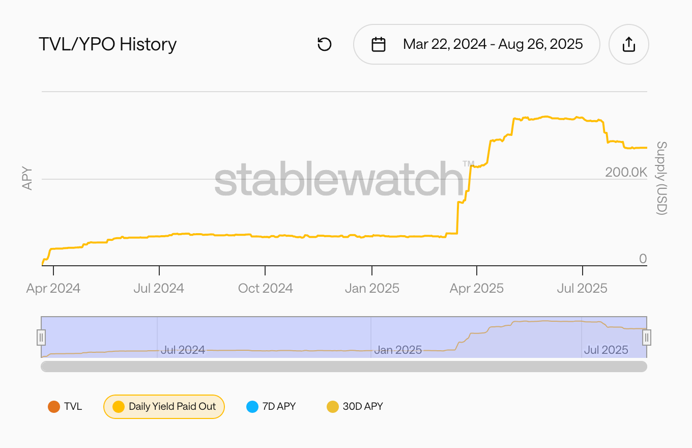 Project Spotlight BUIDL