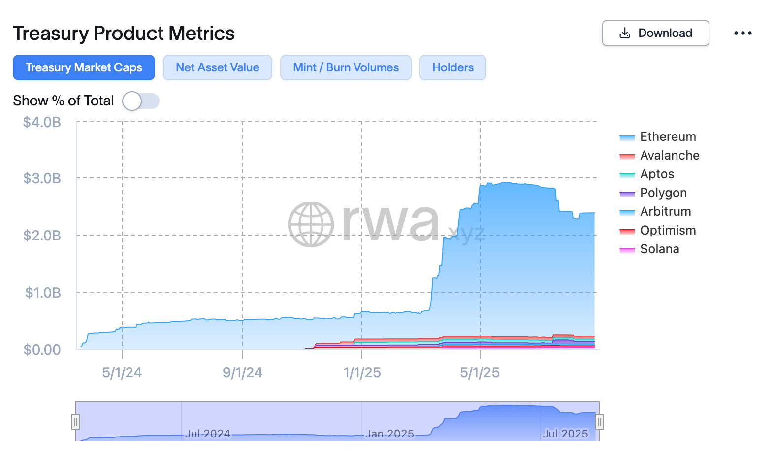 Project Spotlight BUIDL