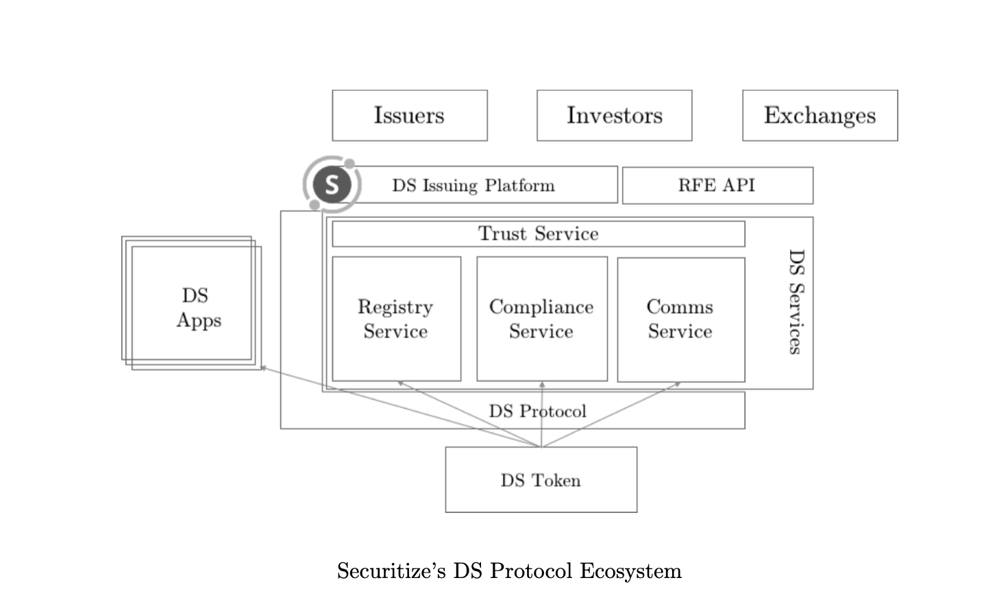 Project Spotlight BUIDL